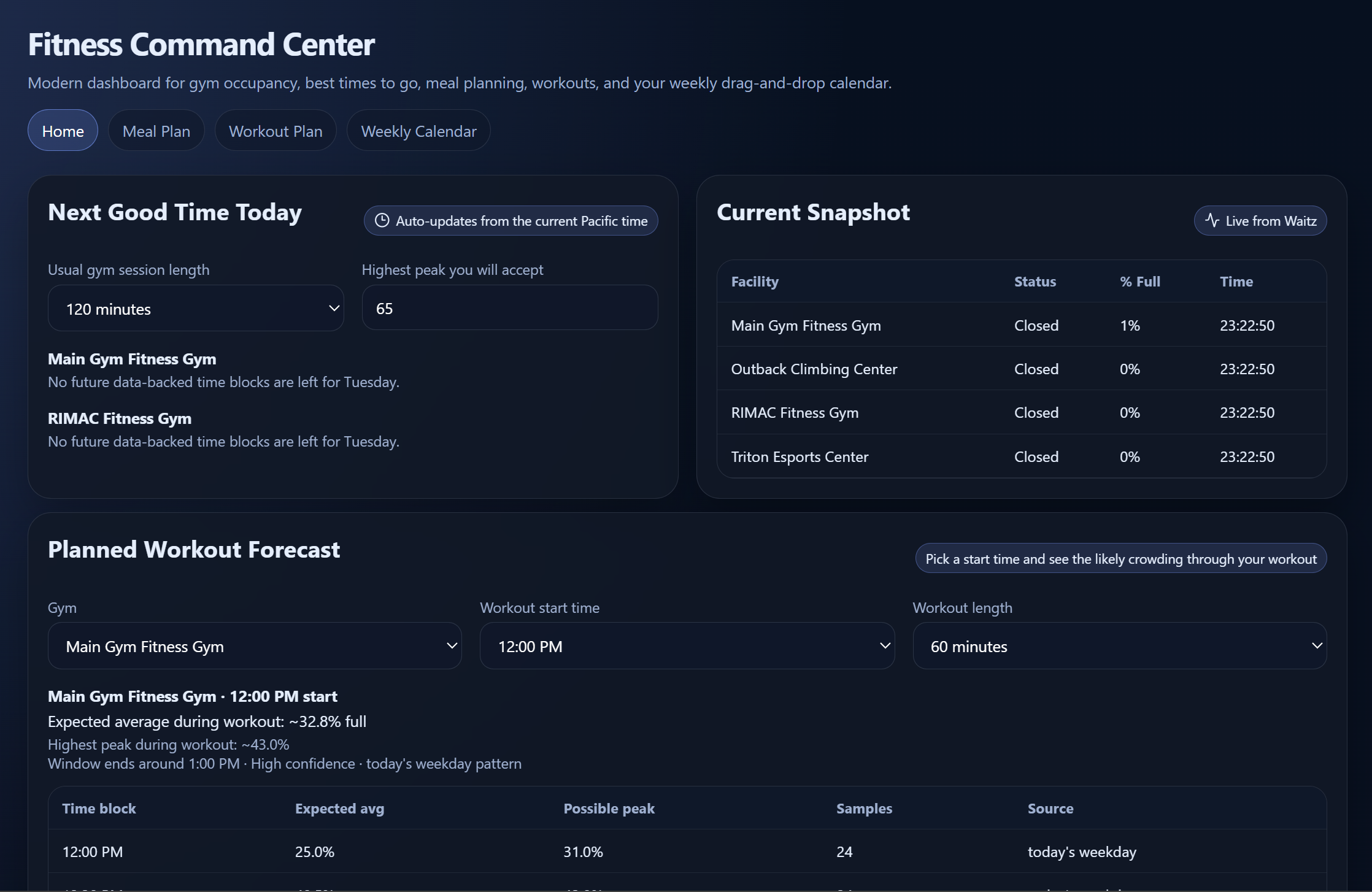Fitness Dashboard project
